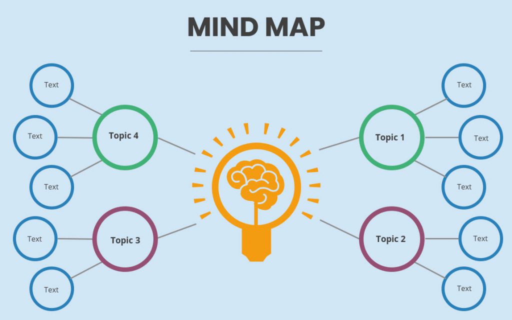 Mind Map